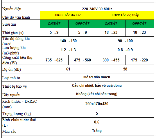 Thông số kỹ thuật  máy sấy tay mitsubishi jt mc206 gs