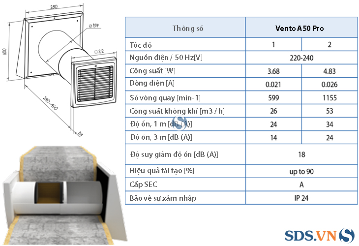 Thông số kĩ thuật của quạt cấp khí tươi Blauberg Vento A50-Pro