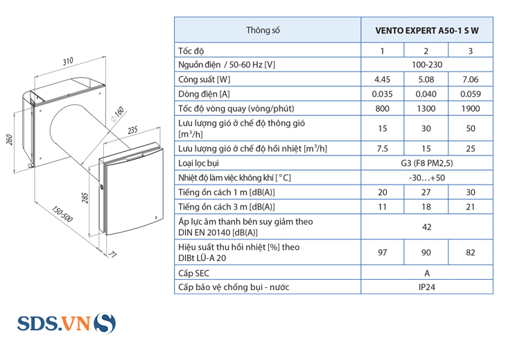 Thông số kỹ thuật của quạt cấp khí tươi hồi nhiệt Blauberg Vento Expert A50-1 SW