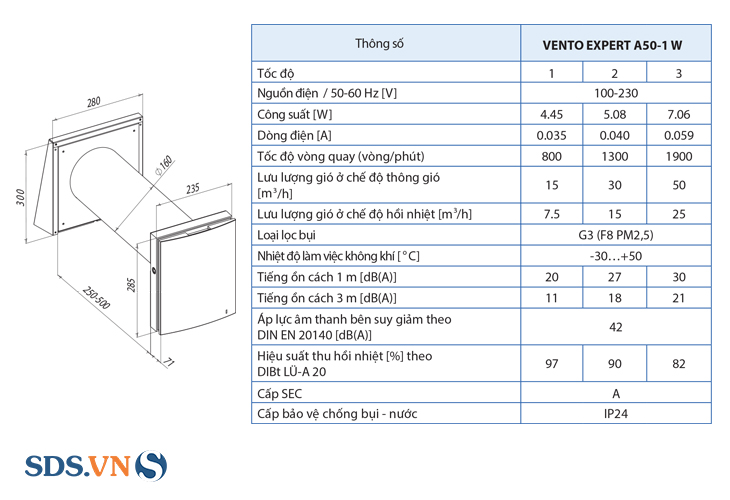 Thông số kỹ thuật của quạt cấp khí tươi hồi nhiệt Blauberg Vento Expert A50-1 W