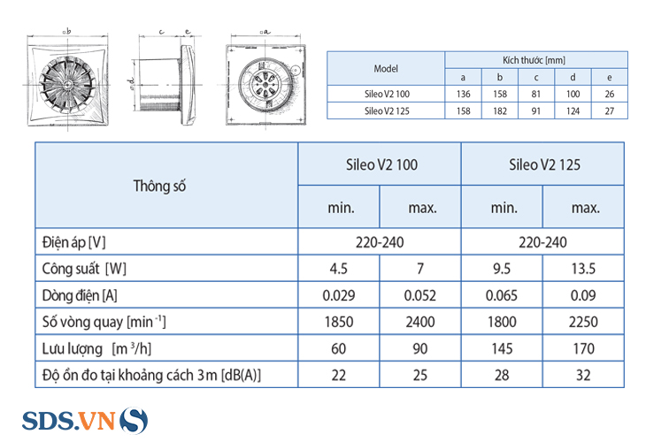 Thông số kỹ thuật của quạt thông gió êm và tiết kiệm năng lượng Blauberg Sileo V2
